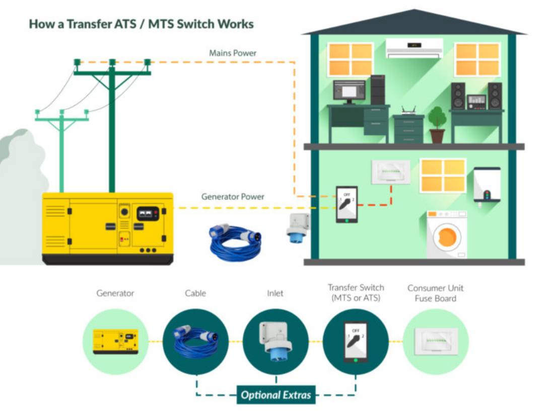 12kva 1ph Premier Silent Diesel Generator With ATS Heavy Duty