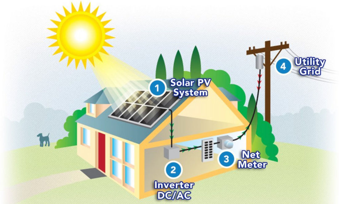 5.2kw Low Frequency Solar Kit  5200w 48v Solar Power System