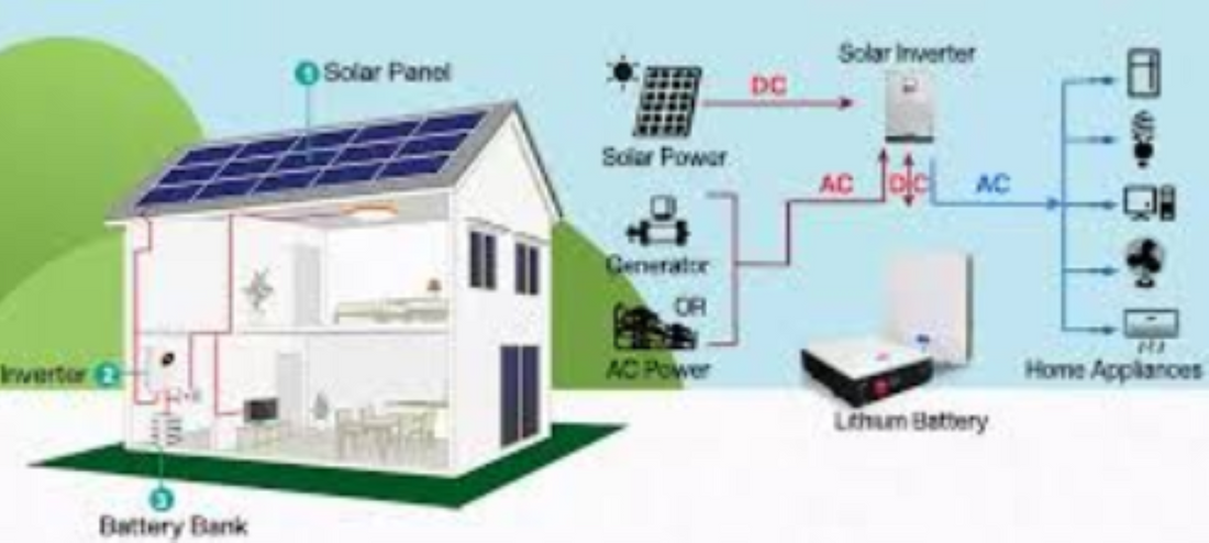5.2kw Low Frequency Solar Kit  5200w 48v Solar Power System